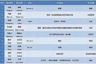 富得流油！尼克斯目前还拥有8个可交易的首轮签